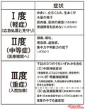 国内最高気温は41.2度を記録！　体を張って車内温度を計ってみた！　車内熱中症の恐怖と対策とは