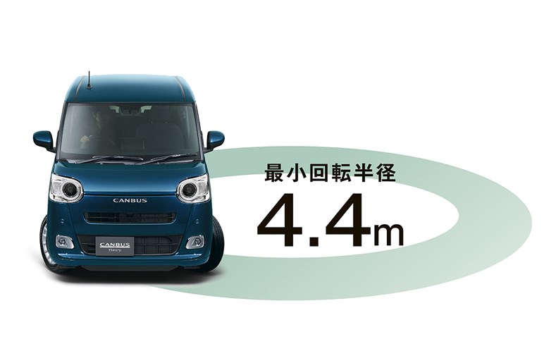 【新型「ムーヴ」6月4日に発売か】待望のスライドドア搭載もハイブリッドは先送り…販売店の声は？
