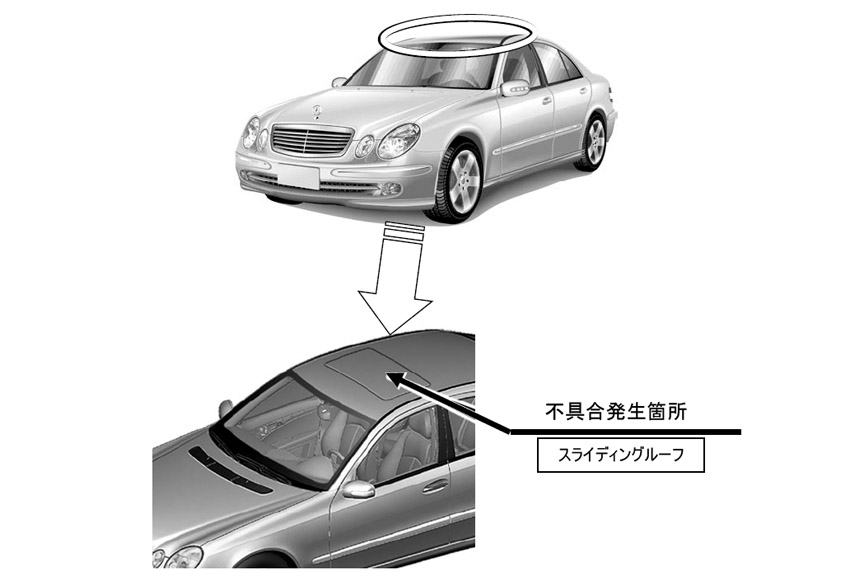 リコール メルセデス ベンツ Cクラス Eクラスなど65車種のスライディングルーフに不具合 Auto Prove 自動車情報サイト 新車 中古車 Carview