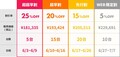 オーストラリア発の電動バイク Vmoto「CUX Lite」の先行予約が6/3スタート！