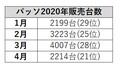 売れているのに地味すぎる？ パッソ＆ブーンはなぜパッとしないのか