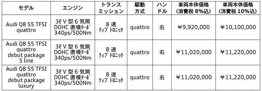 アウディ Qシリーズのフラッグシップ「Q8」新登場