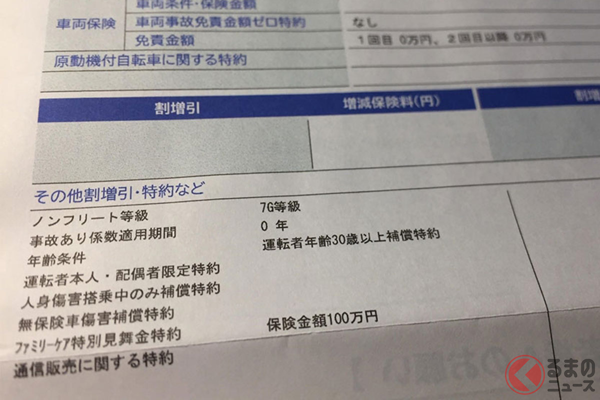 突然の事故で相手方とトラブル発生 任意保険の 弁護士費用特約 で解決出来る くるまのニュース 自動車情報サイト 新車 中古車 Carview