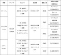 【ニュース】三菱自動車、ミラージュ、エクリプス クロス、アウトランダーの特別仕様車「ブラックエディション」を発売