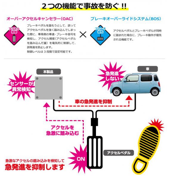 【ペダル踏み間違い事故多発!!】高齢ドライバーへの防止装置装着義務付けの積もる問題点