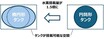 近藤真彦参戦、弱点克服、夢のCO2回収装置…今年も水素カローラ進化が止まらない【S耐富士24hレース】