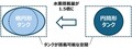 近藤真彦参戦、弱点克服、夢のCO2回収装置…今年も水素カローラ進化が止まらない【S耐富士24hレース】