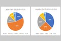 家賃10万円は安い？ 高い？ なぜ「賃貸ガレージハウス」をはじめるひとが増えているのか？ 都心から少し離れてクルマ好きの夢を叶える。