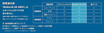 横浜ゴム オールシーズンタイヤ「ブルーアース-4S AW21」を2020年1月から販売