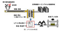 NEDO 世界初 融着も可能なカーボン材だけの自動車用シャシーの製作に成功