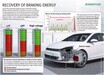 よくわからない？プラグインハイブリッド（PHEV）とレンジエクステンダー（REX）