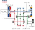 インサイトはi-MMD。ホンダのハイブリッドシステム3種、じつは2種＋α？