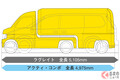 ホンダの“スポーティ”な「斬新軽トラ」!? 丸目ライトに“センターマフラー”装備！ レトロ感もある「T880」とは