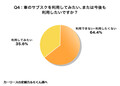 【独自調査】【サブスクリプションの利用実態調査】 ２人に１人が何らかのサブスクを利用している