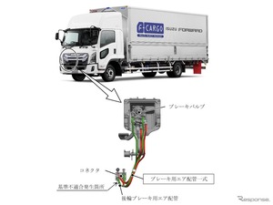 いすゞとUDトラックスのトラック726台でリコール…リアブレーキが効かなくなる