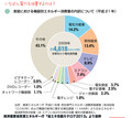 電気自動車の消費電力は冷蔵庫何個分？年間1万km走行で電気代を試算してみた