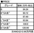 燃費だけじゃない！　安全・安心を追求した軽ダイハツ・ミラ イースがフルモデルチェンジ