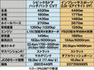 7年ぶり“日本復活”の新型シビックは王者インプレッサを越えているのか？