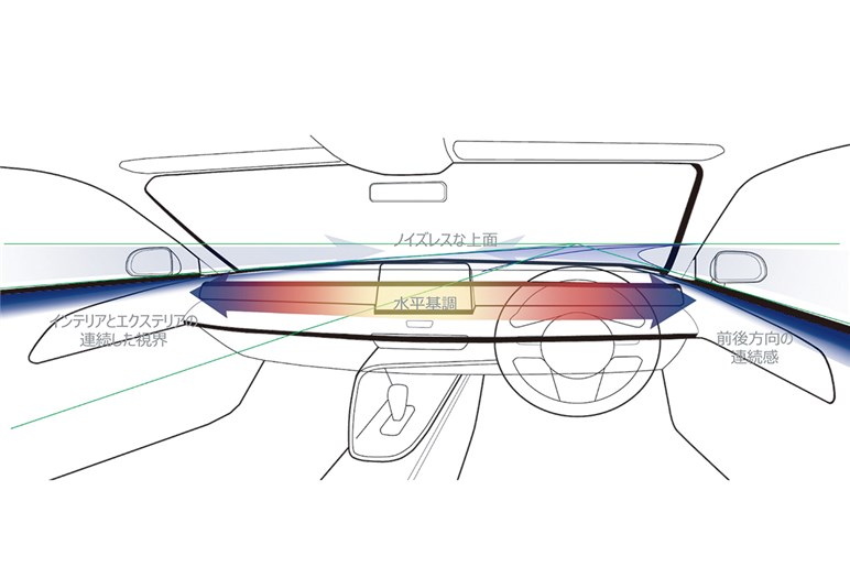 新型ホンダ ヴェゼルが初公開される。内外装の雰囲気がガラリと変わってスタイル重視ユーザーも獲得しそう