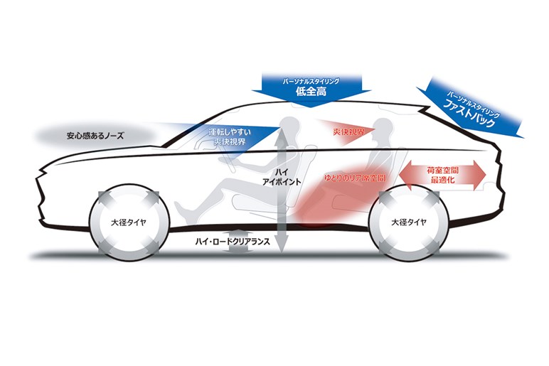 新型ホンダ ヴェゼルが初公開される。内外装の雰囲気がガラリと変わってスタイル重視ユーザーも獲得しそう