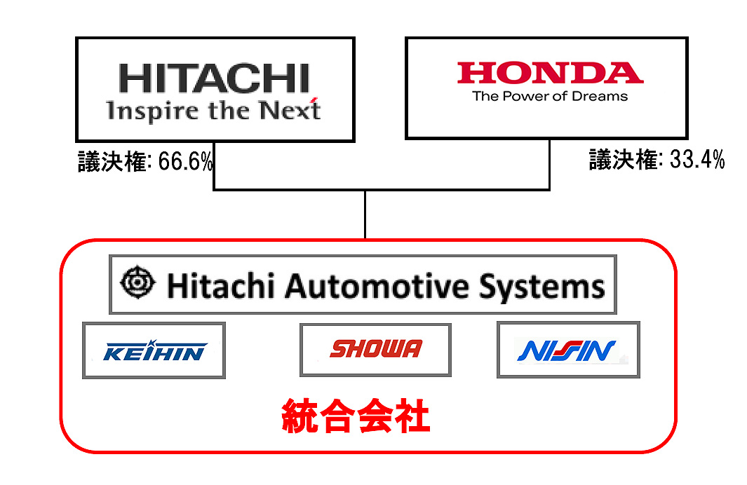 アステモ 日立