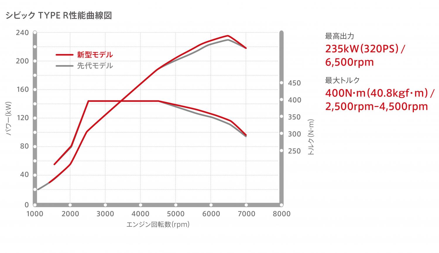 パワーよりもトルクだった 一般人がカタログで見るべき 本当に必要な 数字 Web Cartop 自動車情報サイト 新車 中古車 Carview
