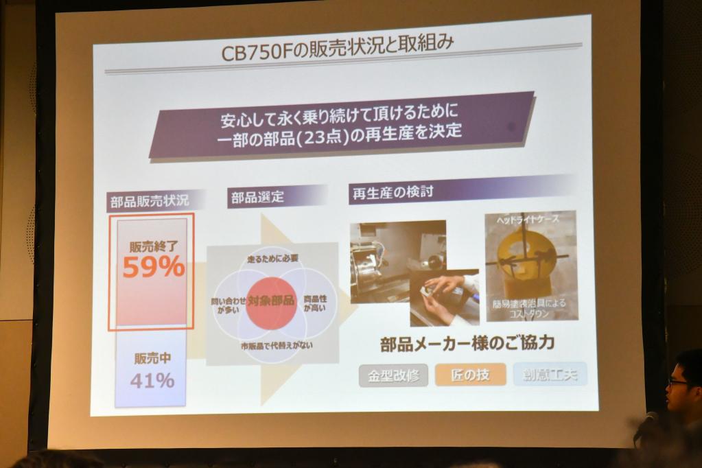 ホンダ絶版車オーナーに朗報！「CB750F」純正部品23点の再販スタート!!　