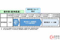 高速料金所11か所が「ETC専用化」 新名神・第二京阪・東九州道などNEXCO西日本管内で4月切り替え