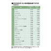 トヨタ・ライズが2カ月連続でSUVセールス首位！（25年6月の軽自動車を含むSUV車販売登録ランキングTOP20）