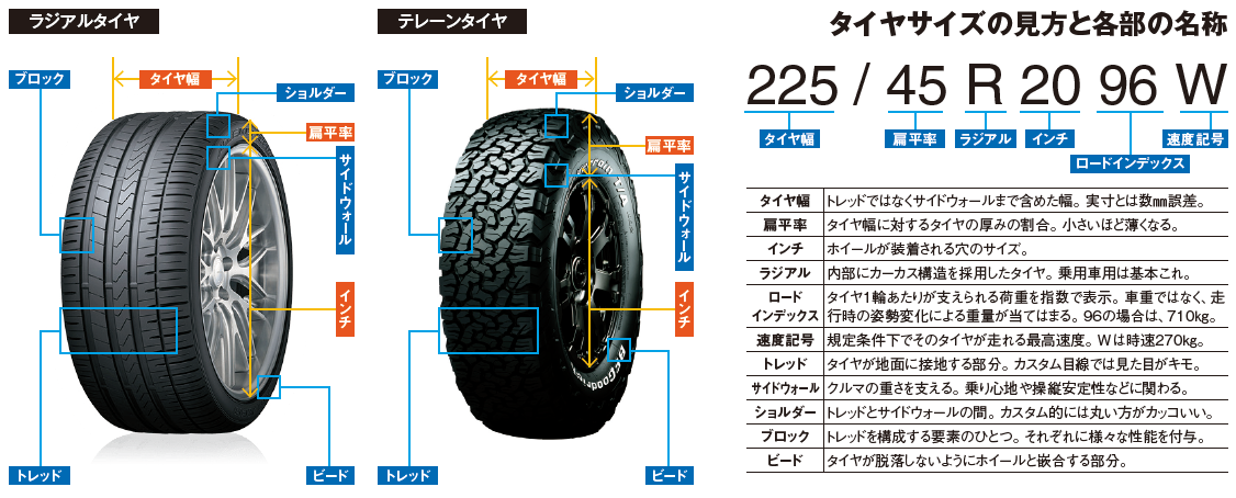今さら聞けない じゃあこっそり覚えましょ タイヤ外径を変えてはいけない理由 スタイルワゴン ドレスアップナビ 自動車情報サイト 新車 中古車 Carview