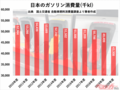 トヨタが本腰 2025年までに約5000店全店に急速充電器を設置! 30年前から半減のガソリンスタンド いよいよなくなる日が来る!?