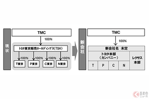 トヨタ、販売チャネル廃止へ　まずは東京で4チャネルを融合