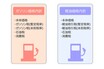 国民を苦しめるガソリン高！ 「もう我慢の限界!?」 ガソリン1Lに53.8円の税金!?  「暫定税率の廃止」約束は守られるのか？ 【参院選直前】