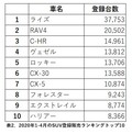 新型ヴェゼル2021年登場間近!! ホンダ「成功の方程式」は再現できるのか？