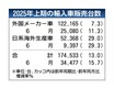 2025年1～6月の外国メーカー車販売、前年比7.3％増の12万2165台　2年ぶりプラス