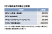 xEV普及促進の原動力。購入補助金の実態、東京都の場合を調べた