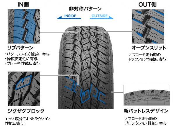 見た目が断然かっこよくなる Suv専用タイヤがトーヨータイヤから新登場 ベストカーweb 自動車情報サイト 新車 中古車 Carview