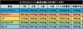 ライバルの後塵を拝し苦戦　新型ステップワゴンは2021年秋デビューが濃厚