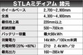 ステランティス、EV専用プラットフォーム第1弾「STLAミディアム」を開発　C・Dセグメントで2023年内に欧州で発売