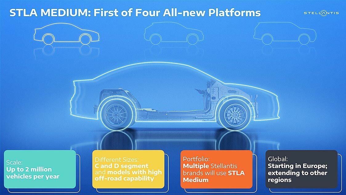 ステランティス、EV専用プラットフォーム第1弾「STLAミディアム」を開発　C・Dセグメントで2023年内に欧州で発売