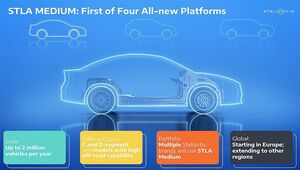 ステランティス、EV専用プラットフォーム第1弾「STLAミディアム」を開発　C・Dセグメントで2023年内に欧州で発売