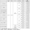 トヨタ「ピクシス バン」を一部改良、歩行者も検知する衝突回避支援システムを搭載