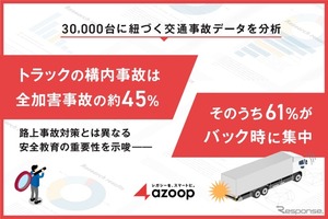 トラックの構内事故、バック時が61%占める…Azoop分析で判明
