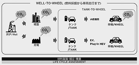 マツダ、CO2排出量低減検証でサウジアラムコ社・産総研との共同研究開始を発表