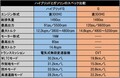 めっちゃ売れてる!! 新型ヤリスクロスの長所とあえて探した気になる短所