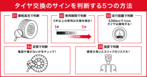 タイヤ交換のサインを判断する方法5選。タイヤの寿命を延ばすコツは？