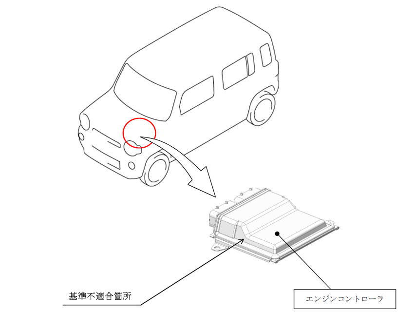 リコール スズキ ハスラー のエンジンecuプログラムに不具合 Auto Prove 自動車情報サイト 新車 中古車 Carview