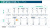 日産の6700億円赤字はさほど問題なし！　それよりも直近「ワクワクする」クルマの計画がないことが問題