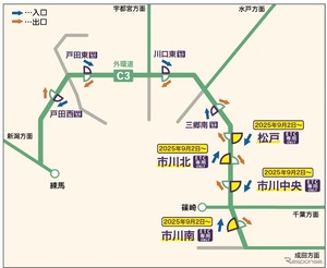 東京外環道、千葉県内の4つのインターチェンジがETC専用に…9月2日から
