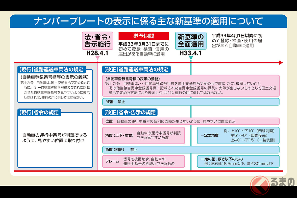 何の意味 ナンバープレートの はなぜ表記 ハイフンや中黒の存在意義とは くるまのニュース の写真 6ページ目 自動車情報サイト 新車 中古車 Carview